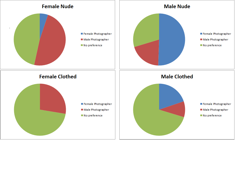 photographer gender preference